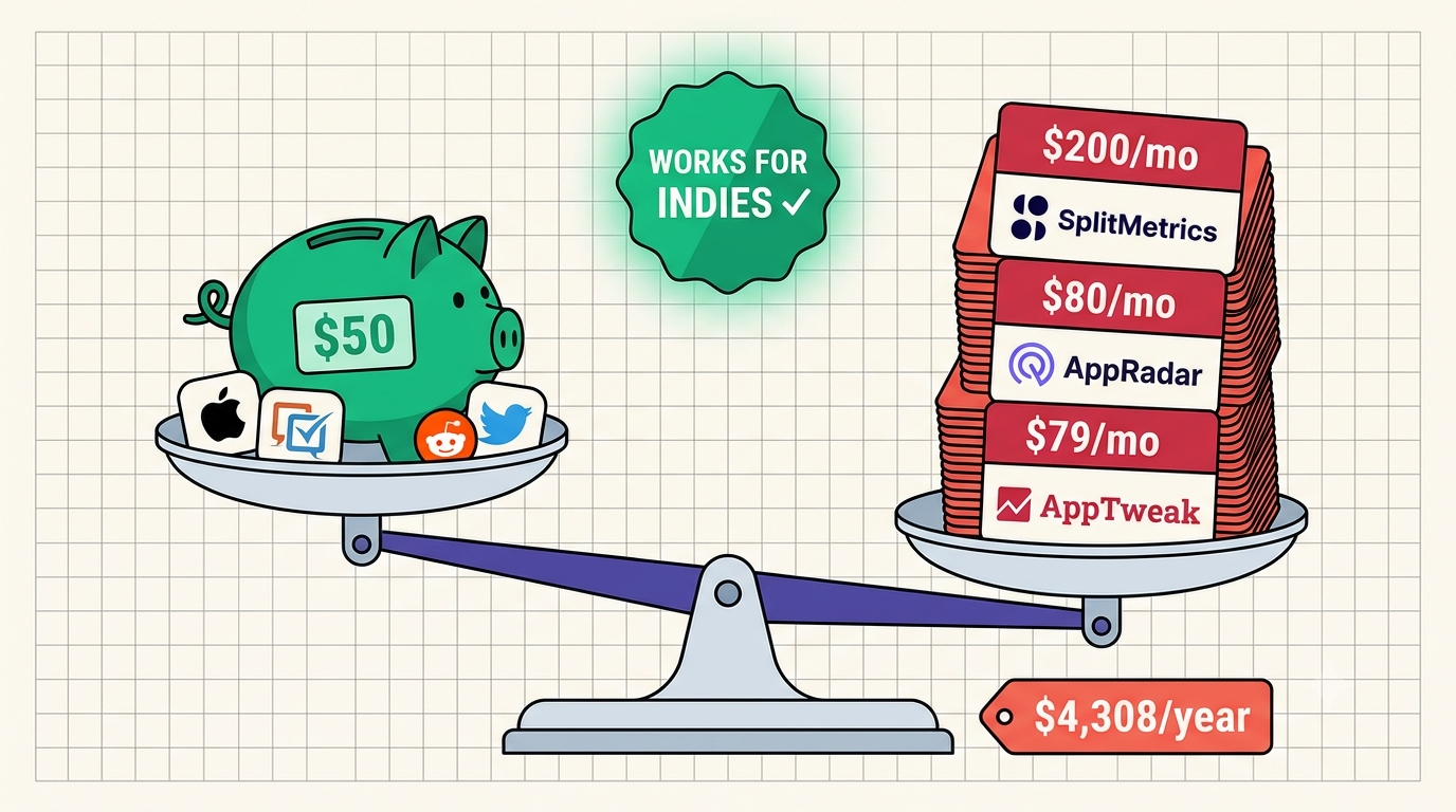 How to A/B Test App Store Screenshots Without a Big Budget (2026 Indie Guide)