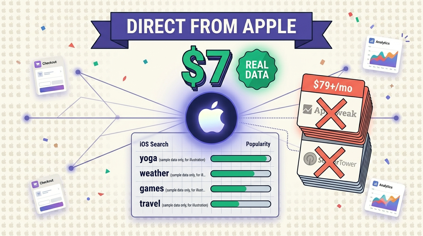 Apple Search Match: Free iOS Keyword Data Most Indie Devs Skip (2026 Guide)
