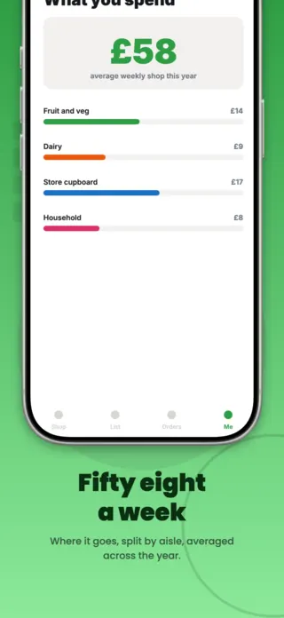Grocery Delivery App Screenshot Template, page 4 of 5